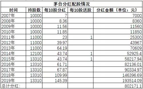 坤鹏论：你可能不信，股票分红的复利增长收益巨大