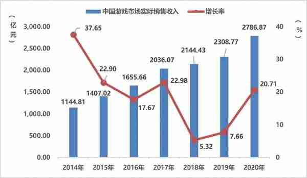 腾讯停更《红警OL》惹上千玩家维权，超2亿元虚拟财产何去何从