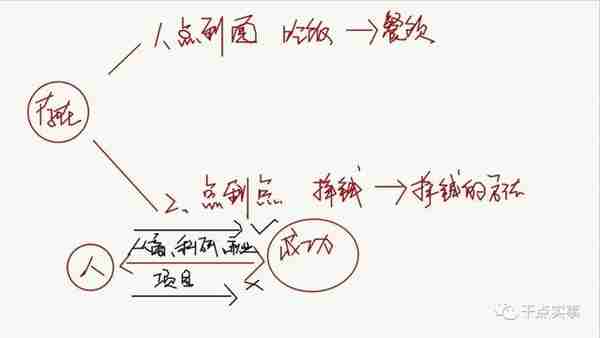 短期自立，长期盈利都基于同一赛道下：初创公司的经营攻略5000说明书