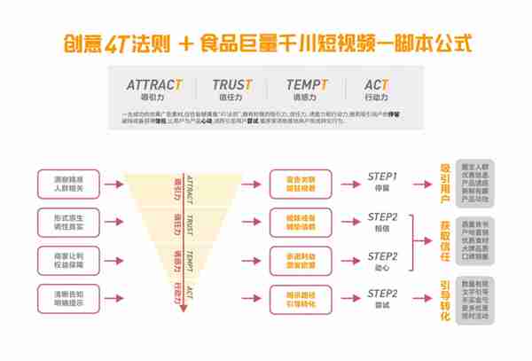 做抖音必须知道的200个超全抖音专业术语，值得收藏