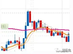 一根均线打天下！一位期货高手的一根均线交易系统！(完整版附图)