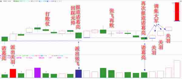 主力逻辑第4篇  价柱，不仅仅是价柱，是股价涨跌的风向标