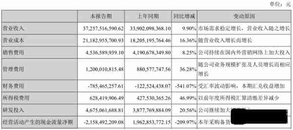 “安防龙头”海康威视陷入困局，新业发展或将更加“残酷”