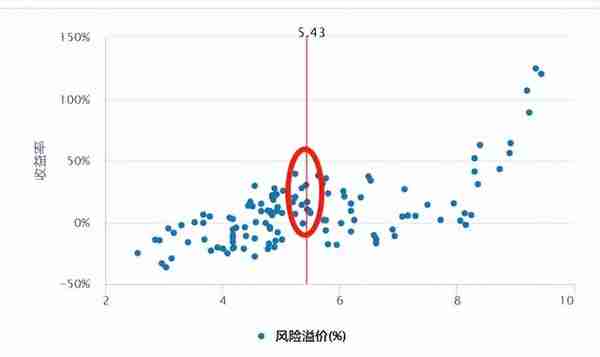 市场3300点附近反复拉锯，请查收这份基金投资操作指南