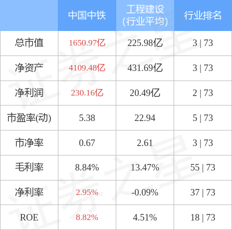 中国中铁（601390）3月7日主力资金净买入2.08亿元