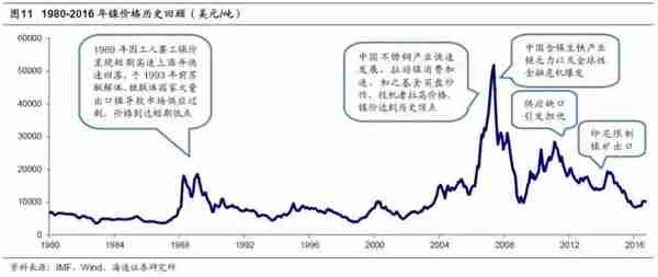 一己之力，在全球镍产业呼风唤雨：“隐形冠军”青山钢铁成长记