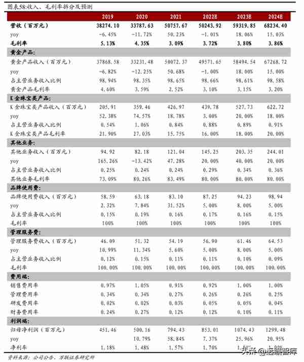 混改激发活力，中国黄金：布局培育钻石产业链，打造第二增长曲线