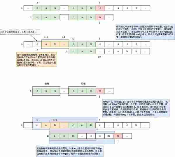 通俗易懂的 KMP 算法详解