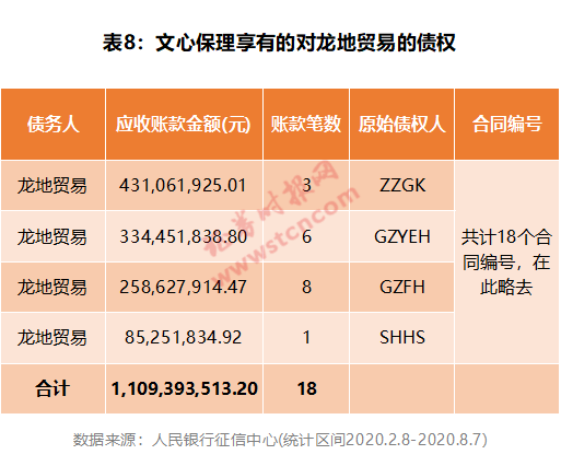 潜望丨雪松信托迷雾：42只产品风控全线“裸奔”，220亿底层资产尽数虚无，借道假央企转移百亿巨资