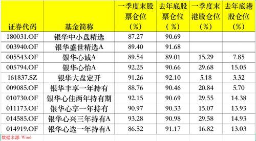 最新！李晓星、冯明远……持仓大曝光，加仓这些股