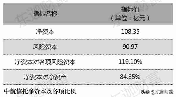 信托公司剖析：中航信托