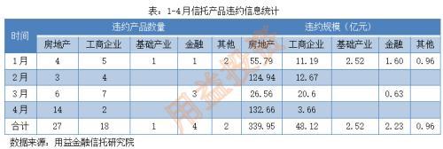 2021年61家信托公司房地产信托规模压降情况