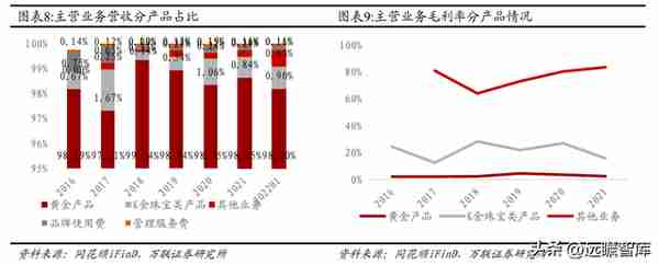 混改激发活力，中国黄金：布局培育钻石产业链，打造第二增长曲线