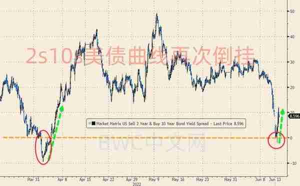 美国经济“饮鸩止渴”，美国开始收割14国，万亿资金或将涌入中国