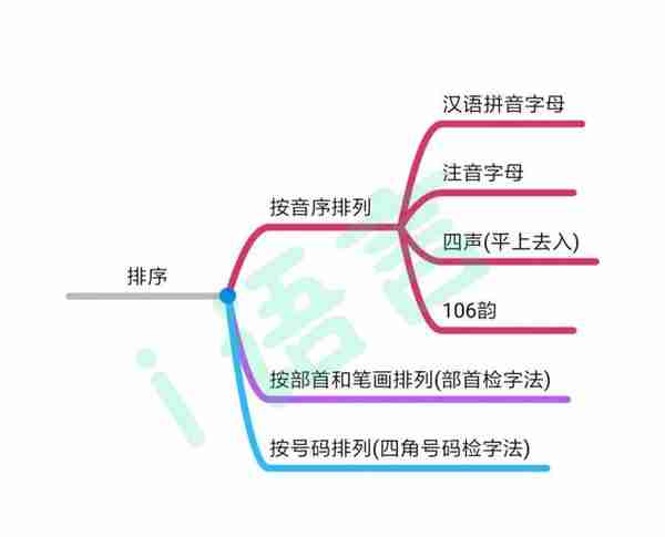 查拼音(查拼音汉字怎么查)