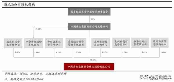 混改激发活力，中国黄金：布局培育钻石产业链，打造第二增长曲线