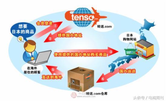 详解日本海淘以及日本亚马逊海淘转运教程
