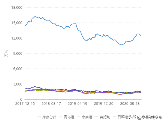 商品期货牛市行情正在路上，铁矿石王者归来价格突破新高