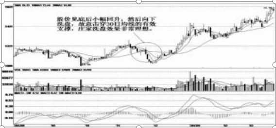 股价非一跌不回头，快速收复前期跌幅并创出新高（主力介入运作）斩钉截铁满仓干！必暴涨连连