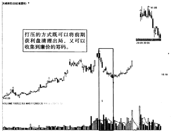 但凡主力建仓完毕，即将拉升股价，“成交量”都会出现这样的特征