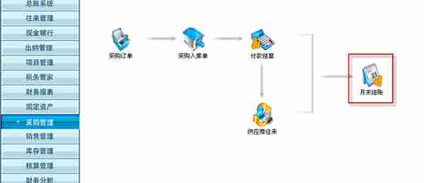 用友T3标准版采购管理模块详细操作流程