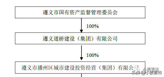 贵州又一“城投平台”债务风险激增，非标债务占比超过6成