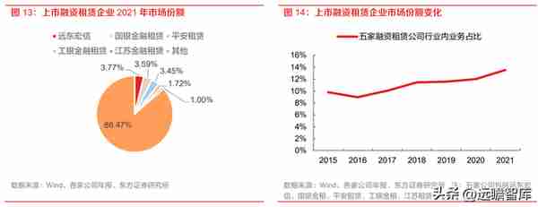 厂商+区域双线并进，江苏租赁：稀缺金租构筑独特护城河