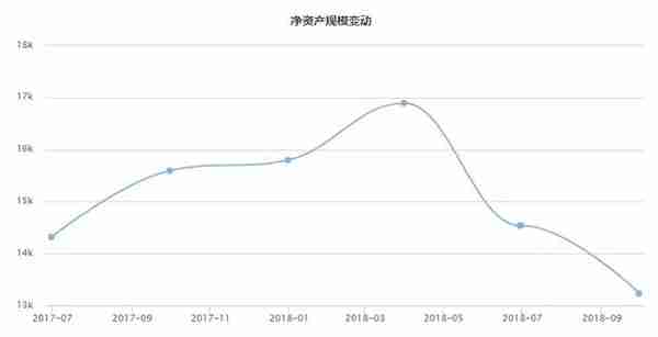 余额宝的“死亡”倒计时！