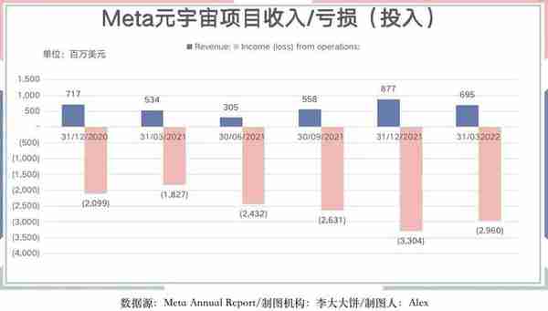 这是Facebook母公司，关于元宇宙的80万亿美元豪赌