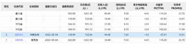 合作方被曝原料造假，华熙生物肉毒素七年布局落空