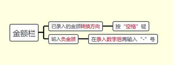 老会计独家分享：超详细金蝶用友操作手册！工作再也不用求人了