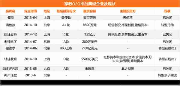 河狸家、天鹅到家再融资，复盘 11 个 O2O 到家业态赛道的生与死