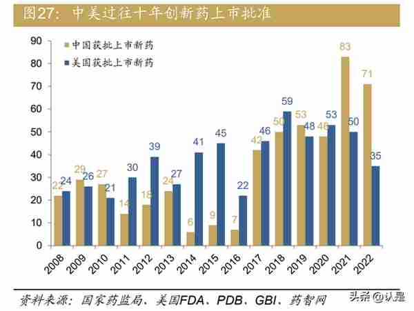 中国医药、医疗行业：2023年展望，否极泰来