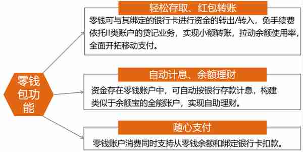 「实务研究」浅析银行Ⅱ、Ⅲ类账户