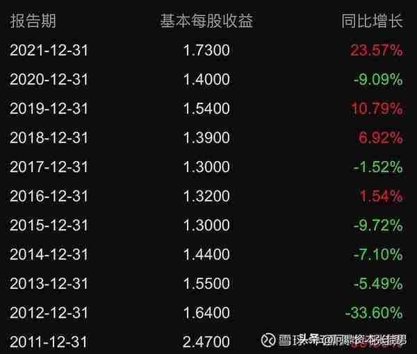 【翻山越岭-雨过天晴】平安银行2022年度业绩快报暨投资价值