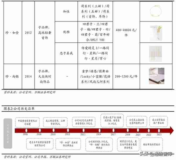 混改激发活力，中国黄金：布局培育钻石产业链，打造第二增长曲线