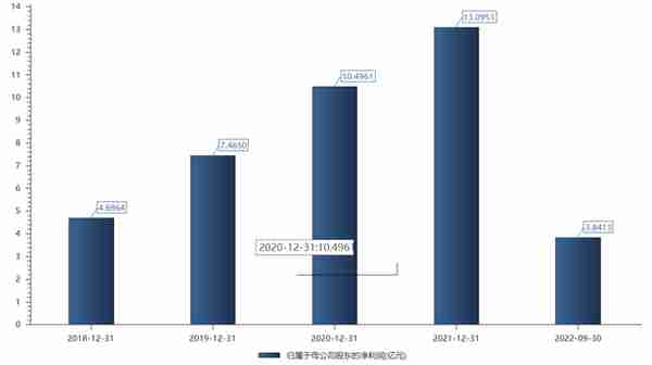 溢价超200%，天顺风能30亿收购入局海上风电，“真金白银”从哪里来？