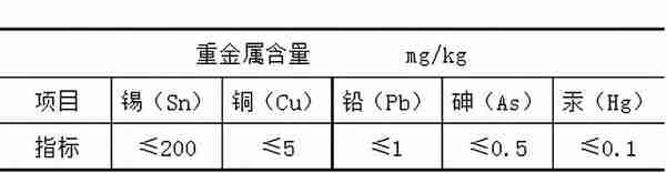 16种最新的现行有效的肉制品标准明细汇总