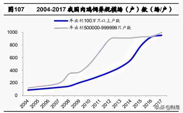 禽肉行业之鸡肉深度研究报告：全球视野下的我国鸡肉消费再启航