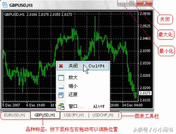 Metatrader4 (MT4)平台使用指南