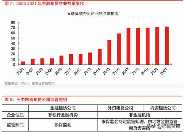 厂商+区域双线并进，江苏租赁：稀缺金租构筑独特护城河