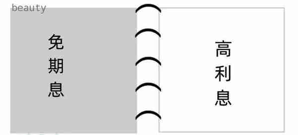 不做卡奴，广白教你玩转信用卡＋撸羊毛、投资理财两不误