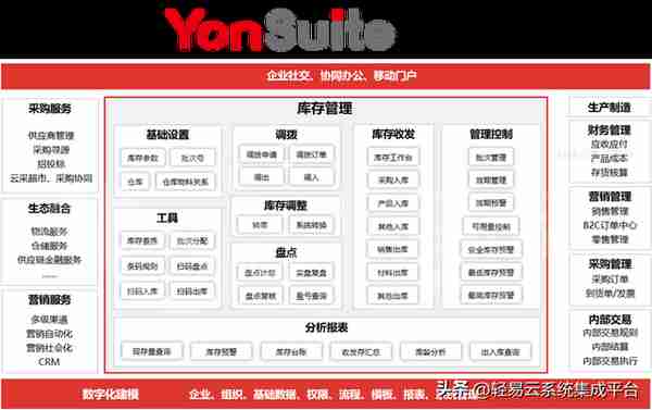 用友vs金蝶产品分析(云星空与YonSuite)