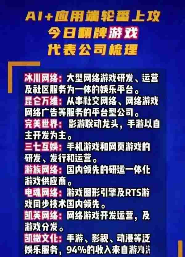 文化传媒+游戏概念股名单大梳理，有望延续主升浪，请收好