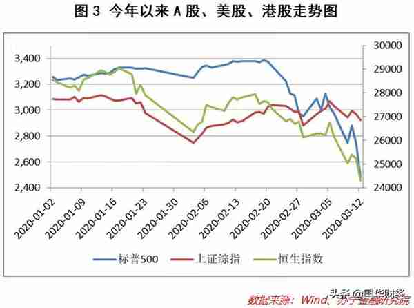 美股熔断5次，MMLF一设立，翻红了？没这么简单，这一点必须重视