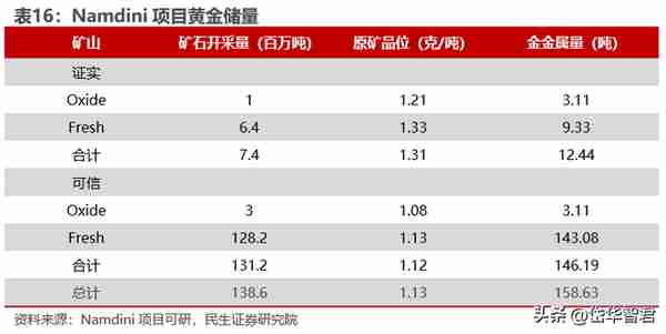 黄金龙头企业，山东黄金：主营业务高度聚焦，乘金价上行东风