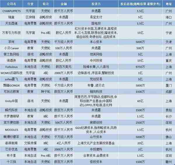 炼金室 | 估值达10亿美元 阿里、抖音参投全球游戏引擎巨头