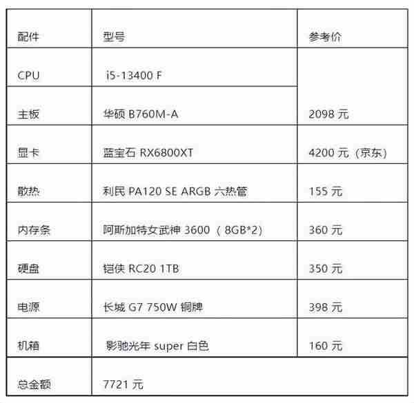 DIY 主机不懂选配置？分享一波绝不踩雷的配置推荐单！