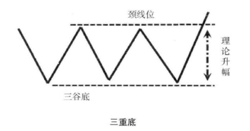 中国股市：一旦底部出现这两种形态，别轻易交出筹码，拉升在即