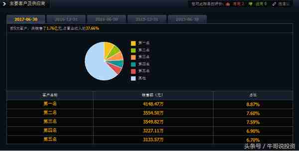 9.16 基本面分析与量化选股策略与方法（最适用的基本面分析）